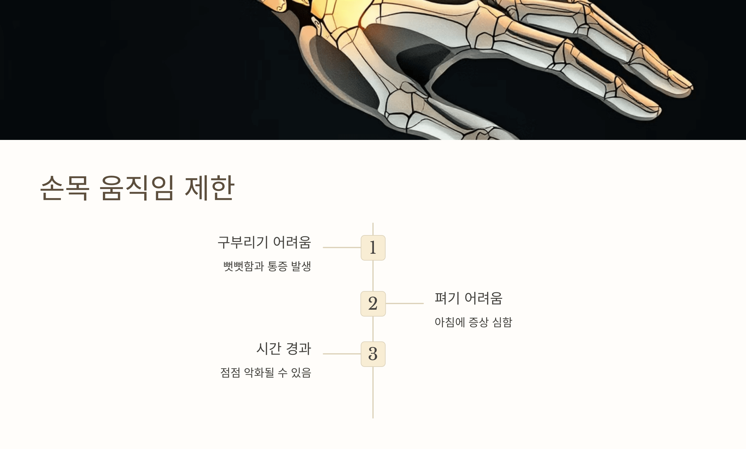 손목 건초염과 관련된 사진입니다.