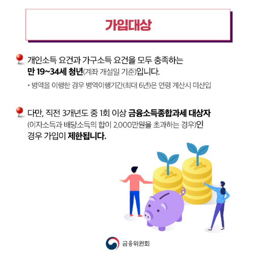 청년도약계좌
