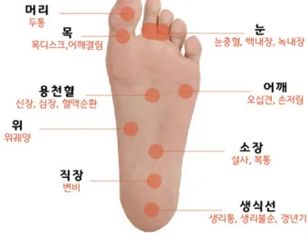 발바닥 가려움증 증상 4가지 이유 원인 치료법_2