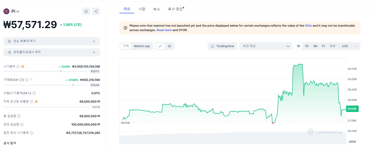 후오비 파이 시세
