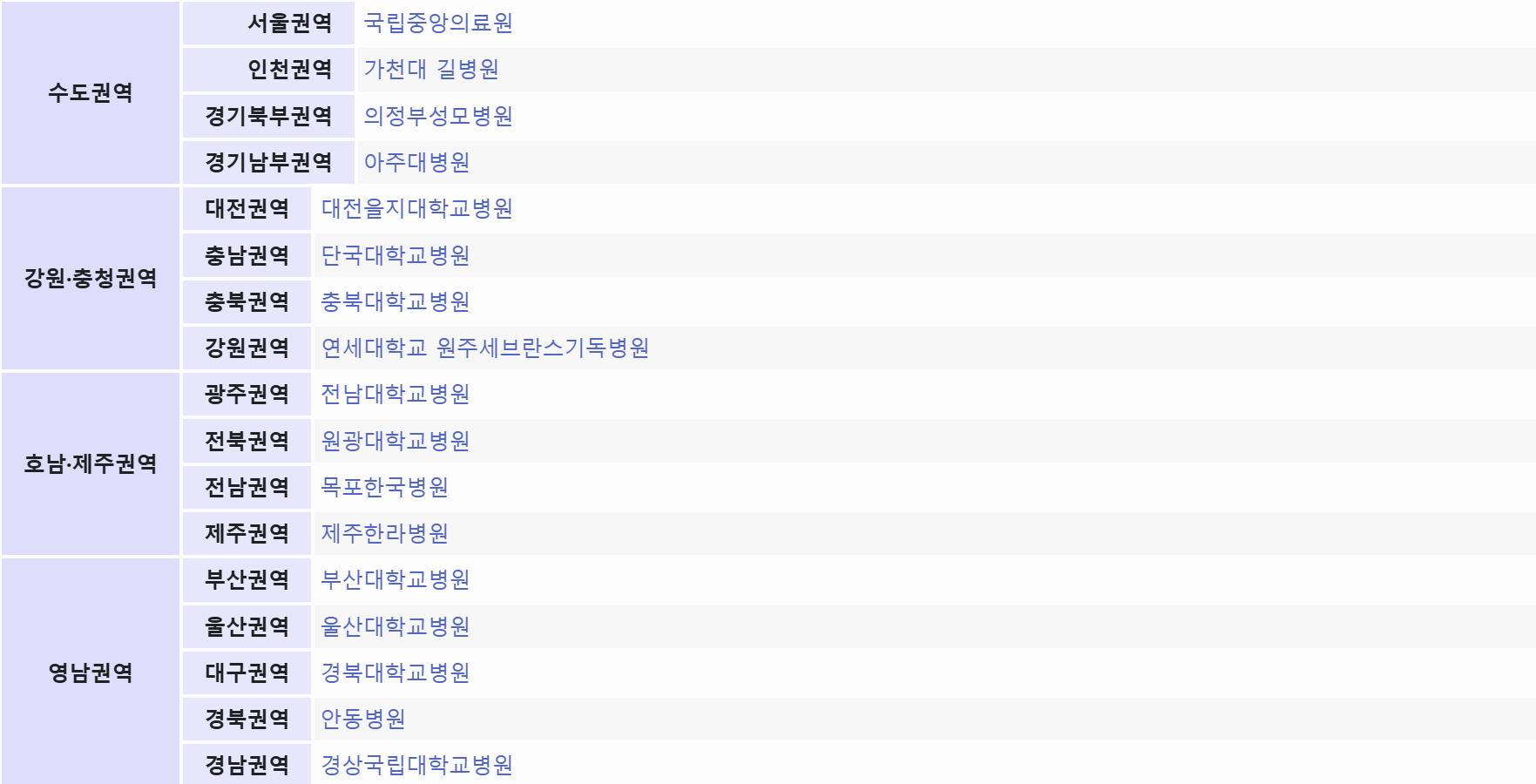 권역외상센터