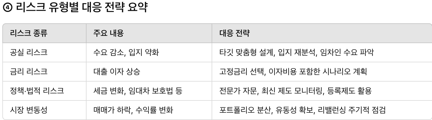 수익형 부동산 투자에서의 리스크 관리법