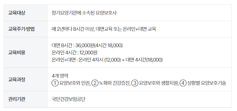 2025-요양보호사-보수교육-시간-비용-신청-정리-도표