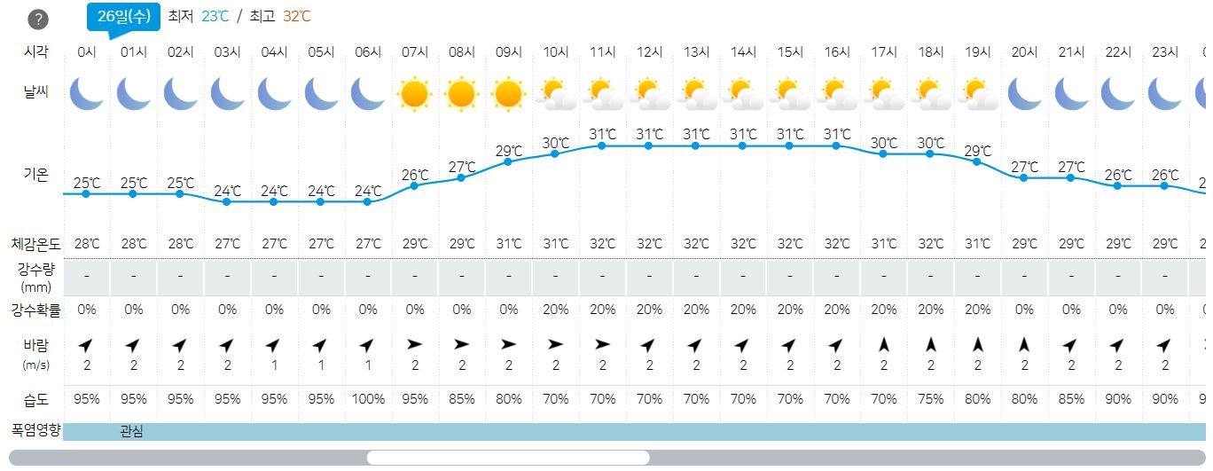 2023년 7월 26일- 주간 3일 날씨 예보-대전-세종-충남-정보