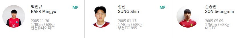 2025 AFC U-20 아시안컵 예선 출전선수 명단 이창원 손승민