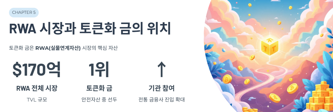 RWA 시장과 토큰화 금의 위치