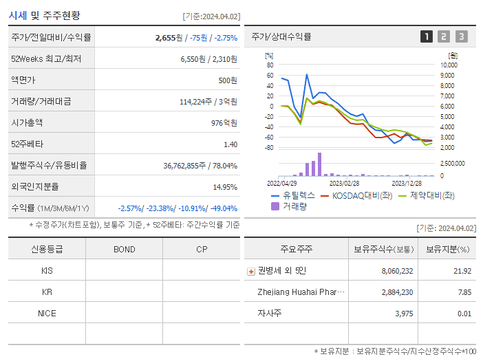 유틸렉스_기업개요
