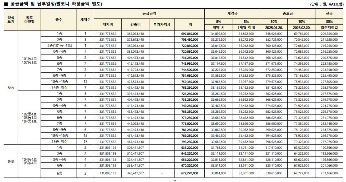 의왕고천지구 대방 디에트르 센트럴