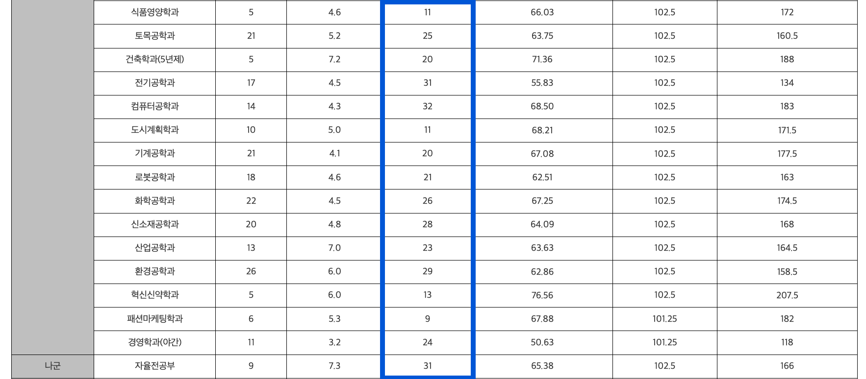 2024 계명대 정시 추가합격 예비번호