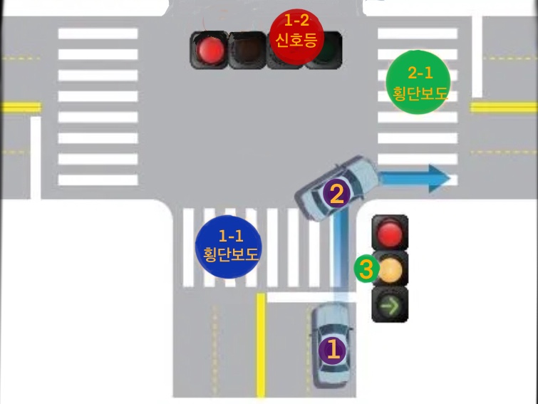 횡단보도 우회전