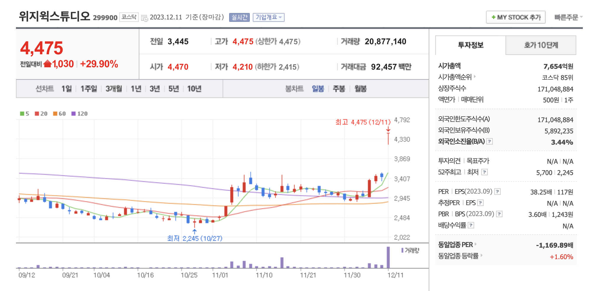 이정재-테마-관련주