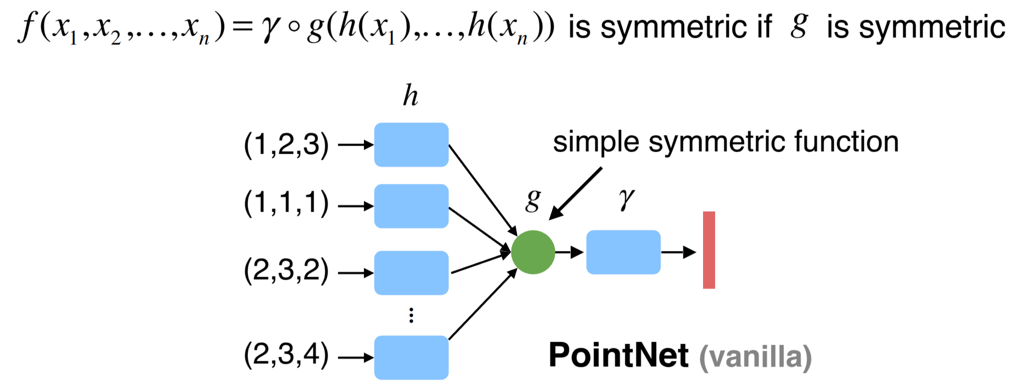 symmetric function