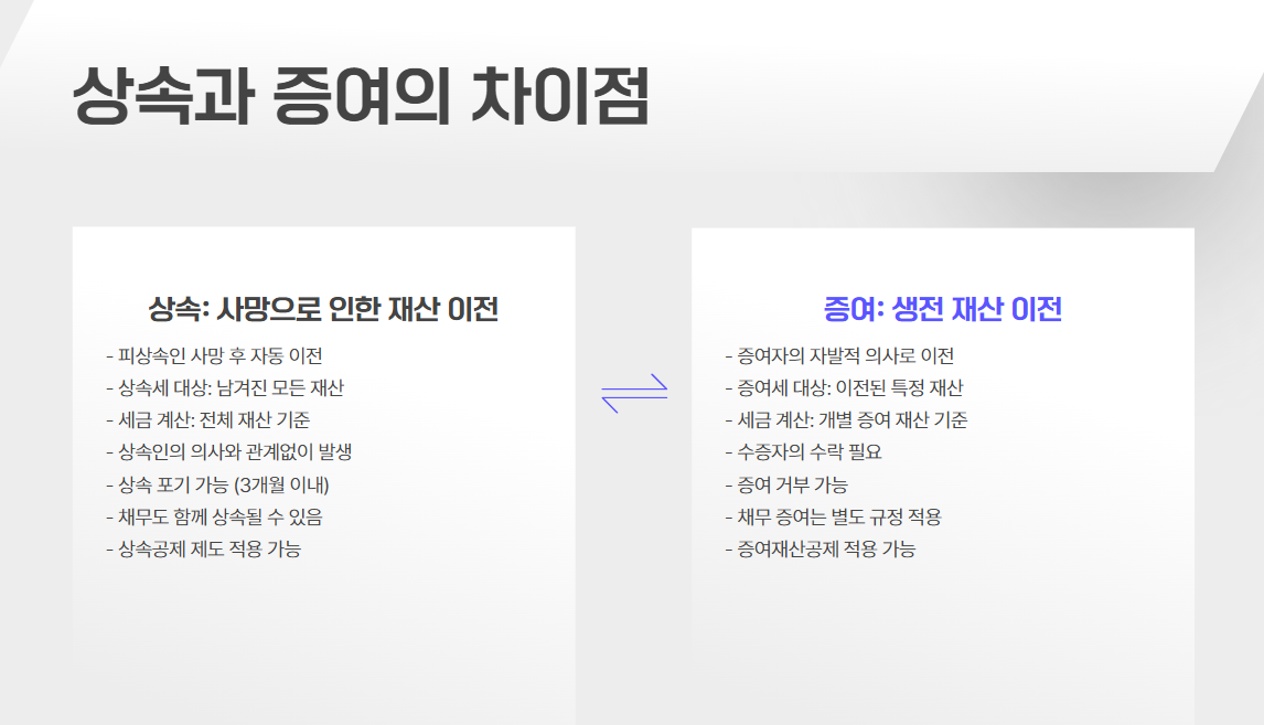 상속과 증여의 차이점