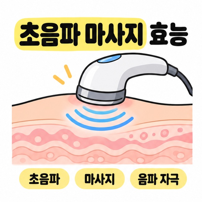 초음파 마사지 효능 문구와 피부에 대는 초음파 헤드, 퍼지는 음파를 보여주는 대표 카드