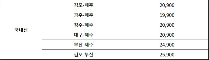 국내선 노션별 운임