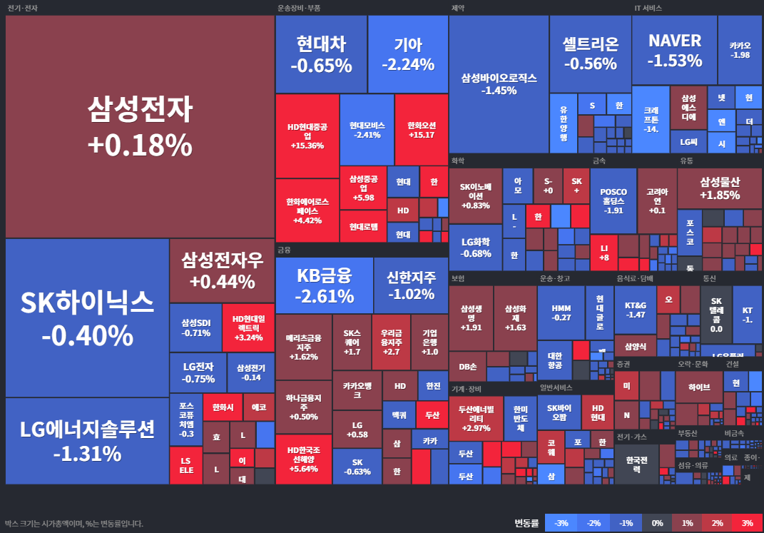 코스피등락률