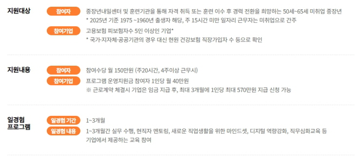 중장년 경력지원제