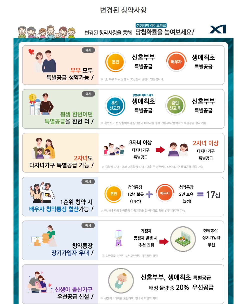 성성자이레이크파크 청약