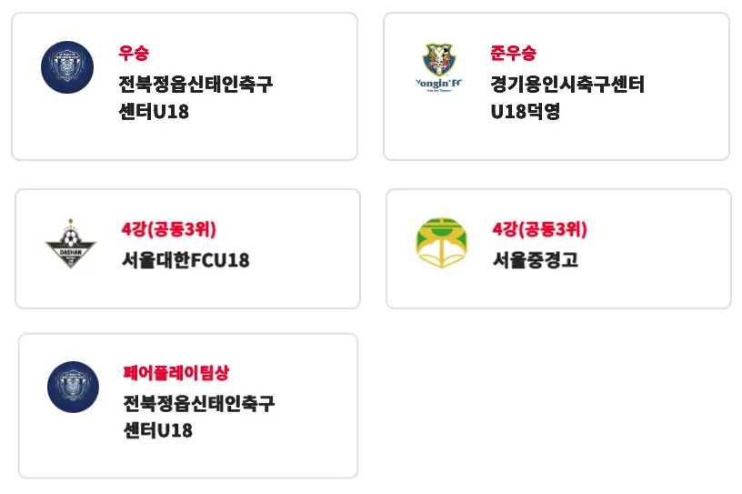 2025 제33회 백록기 전국 고등학교 축구대회 경기 결과, 최종 순위, 개인상