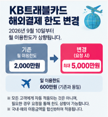  KB트래블카드 한도 상향 신청방법