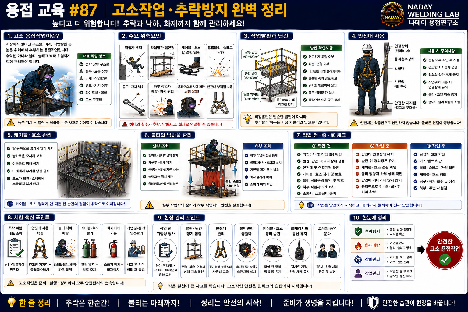 고소 용접작업 안전 완벽 정리