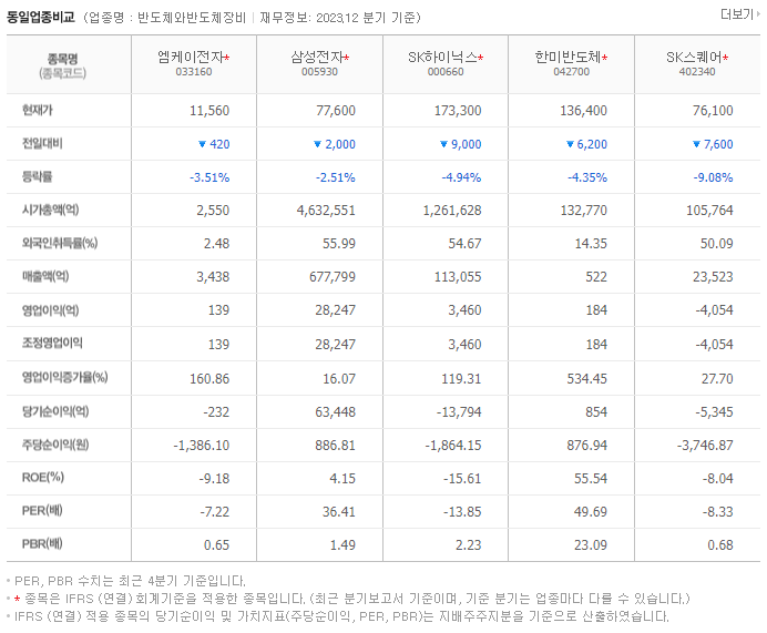 엠케이전자_동종업비교자료