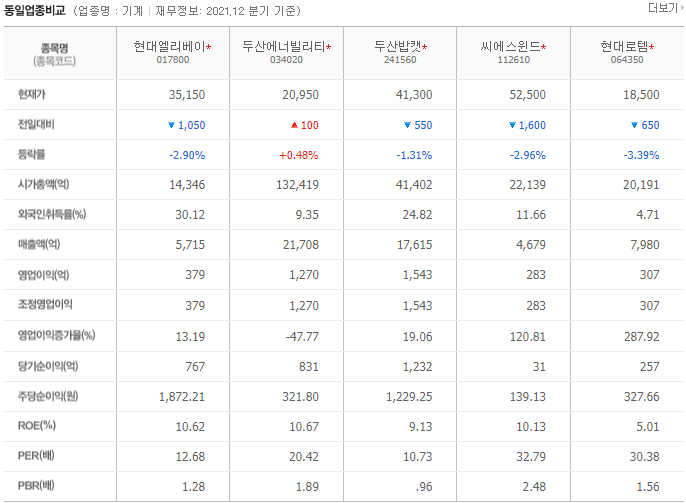 현대엘리베이터 주가 전망