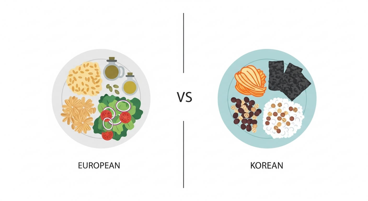 유럽 vs 한국 (식이섬유 식품, 변비효과)