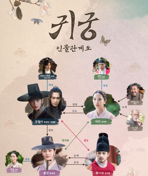 귀궁 드라마 인물 관계도