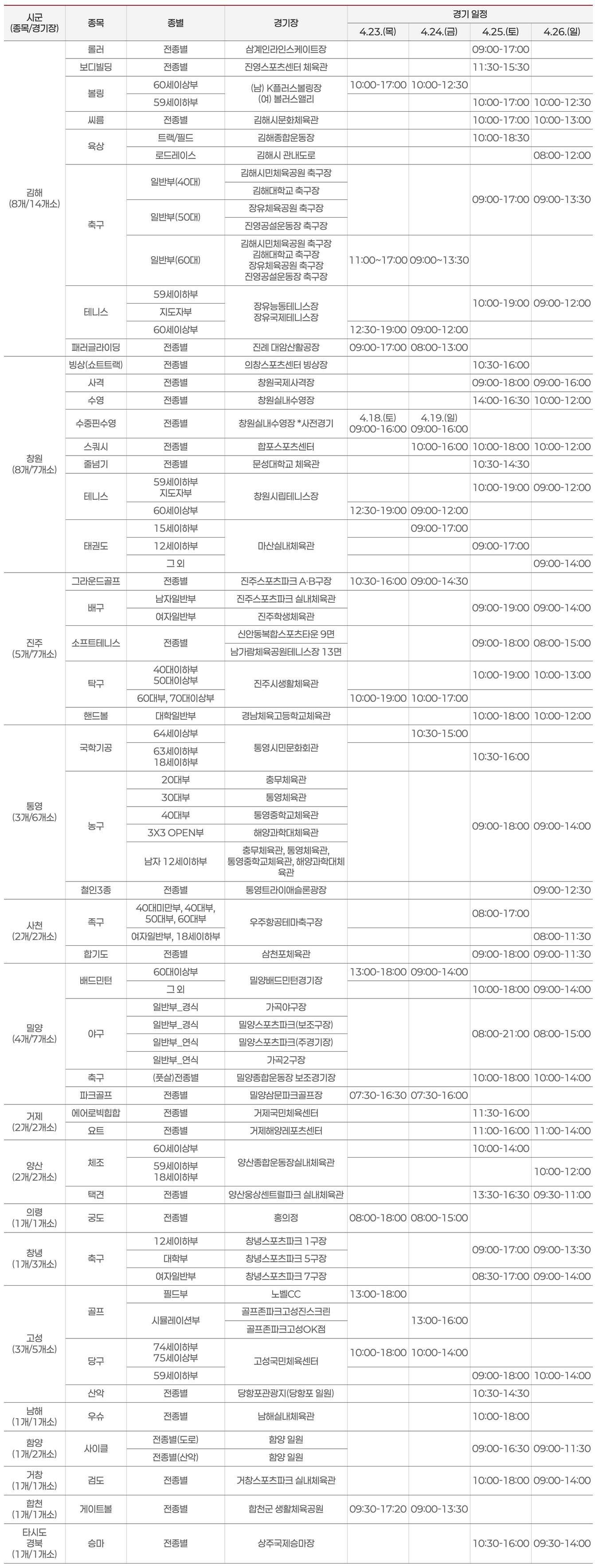 2026 경남 김해 전국생활체육대축전 개회식 폐회식 경기일정 정리