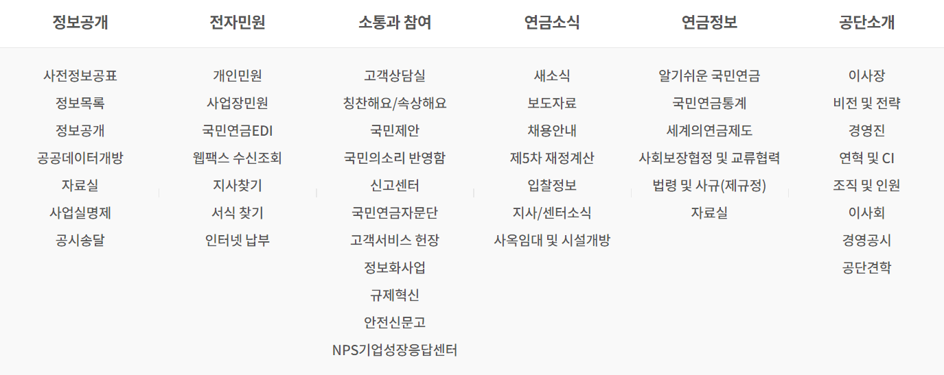 국민 연금 예상 연금 조회, 궁금한 모든 것 100 문 100 답