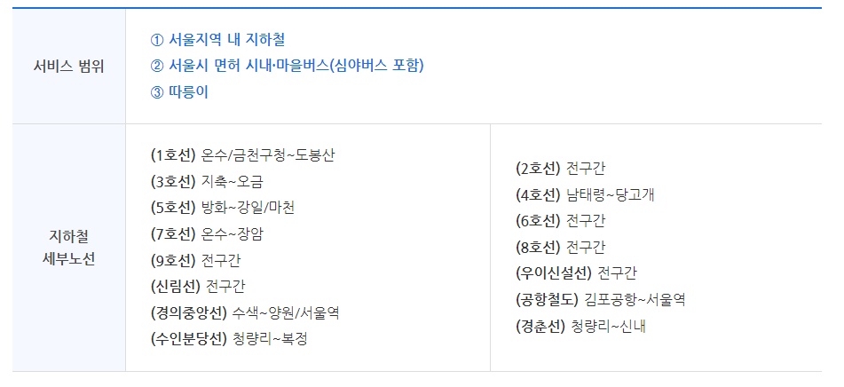 기후동행카드 신청