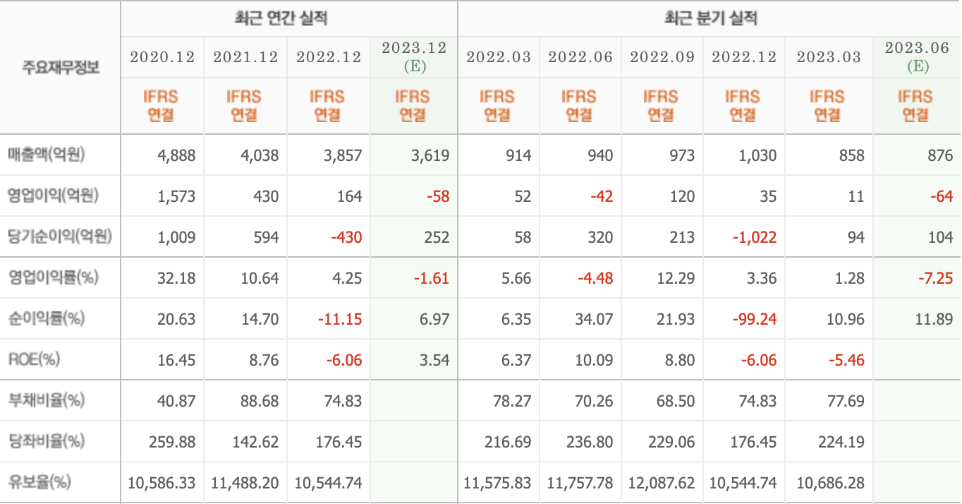 주요재무정보-펄어비스
