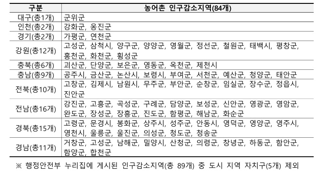 민생회복 소비쿠폰