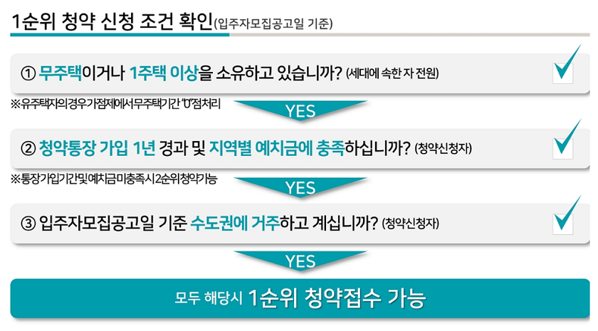 래미안 라그란데