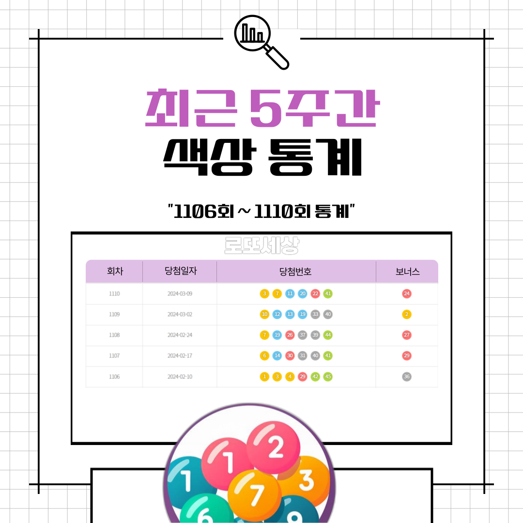 색상 통계
