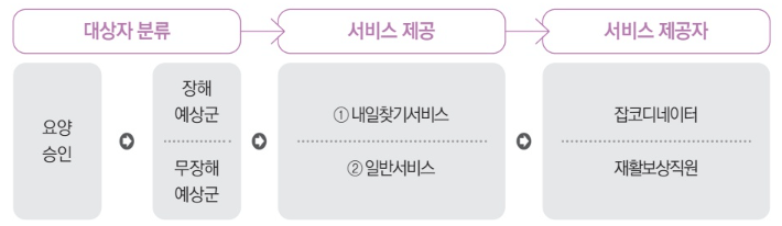 산업재해