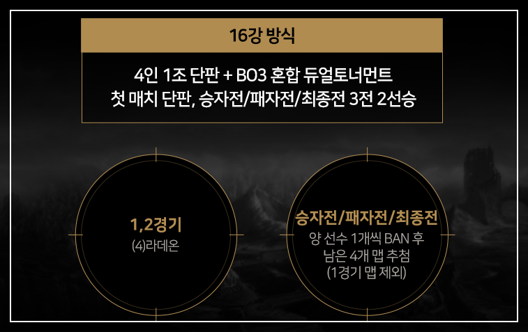 SSL 16강 진행방식