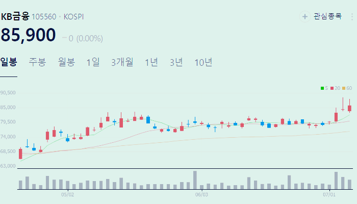 은행 관련주 대장주 테마주 수혜주 TOP5 : 은행주