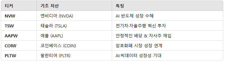 신규 5개 ETF 개요