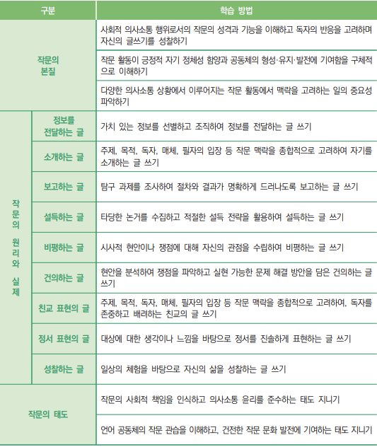 작문-학습방법-표