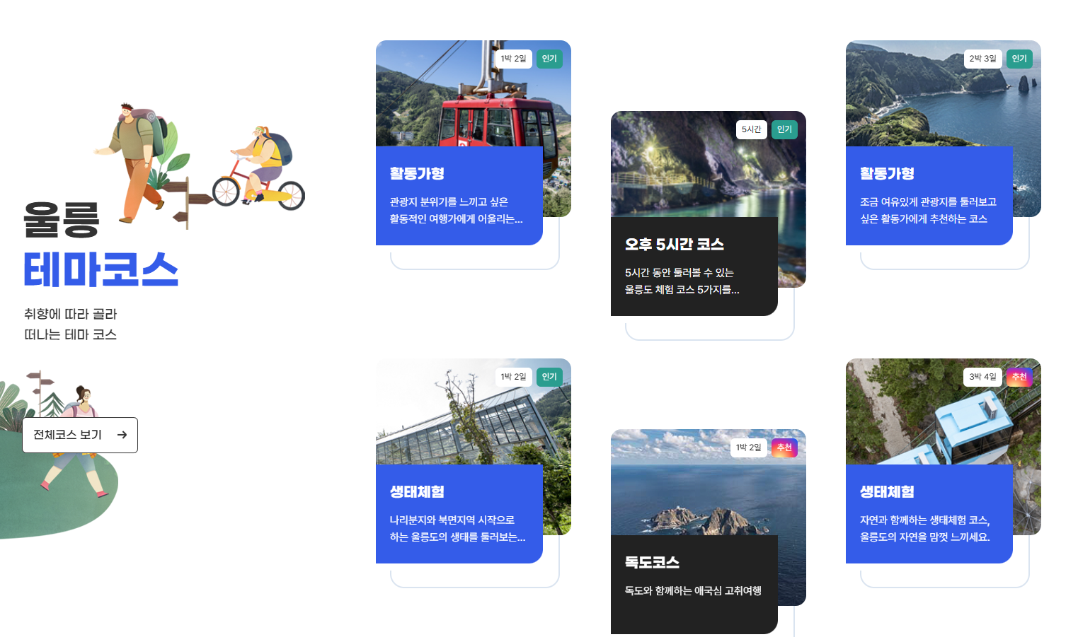 울릉도 3박 4일 추천 코스
