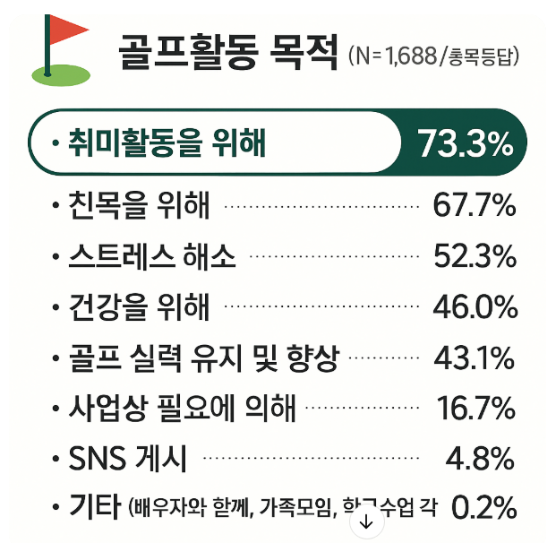 골프 입문 이야기 썸네일