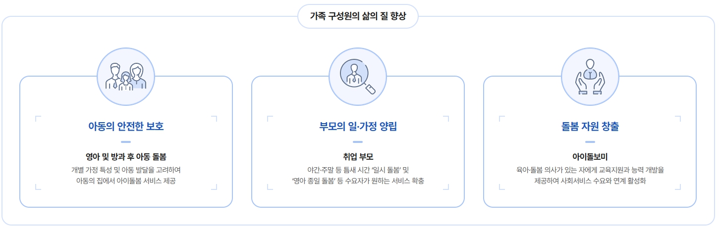 아이돌봄서비스