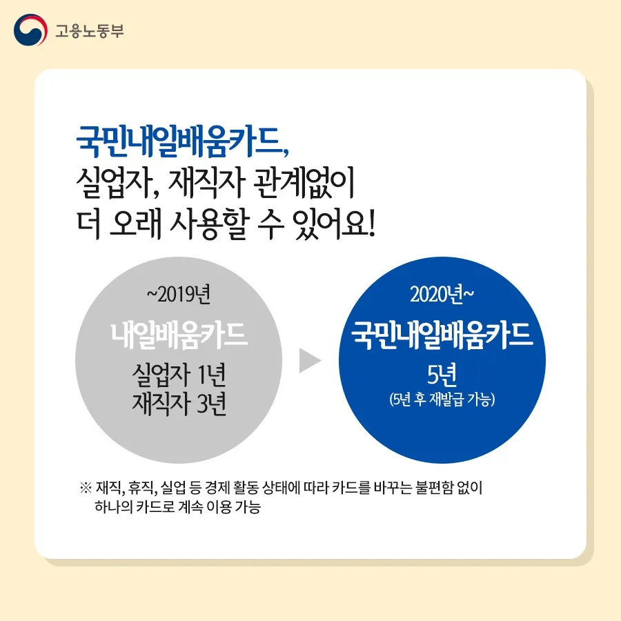 재직자 내일배움카드 미수령 시 대처법 5가지_2
