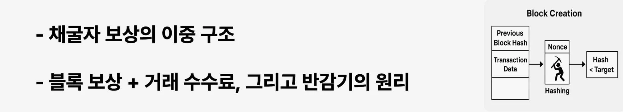 채굴 보상의 구성 요소인 블록 보상, 거래 수수료, 반감기 개념을 담은 웹배너 이미지 (mining reward and halving)