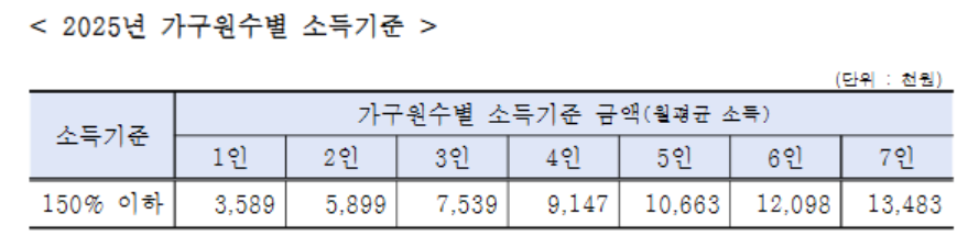 육아휴직 수당 장려금 관련 사진