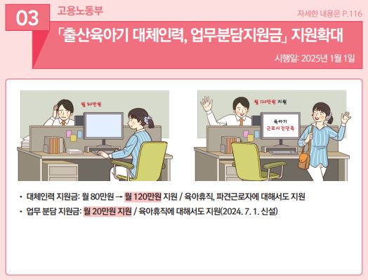 달라지는육아휴직제도