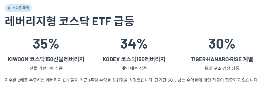 레버리지형 코스닥 ETF 수익률 폭발