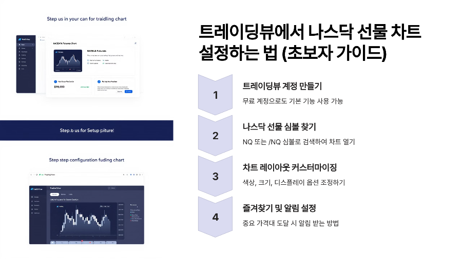 트레이딩뷰에서 나스닥 선물 차트 설정하는 법 (초보자 가이드) 🖥️